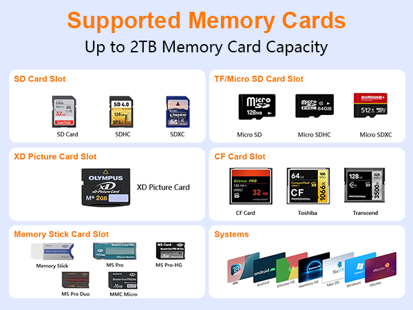 Memory card compatibility chart showing various supported card types up to 2TB capacity, including SD, microSD, and other formats.