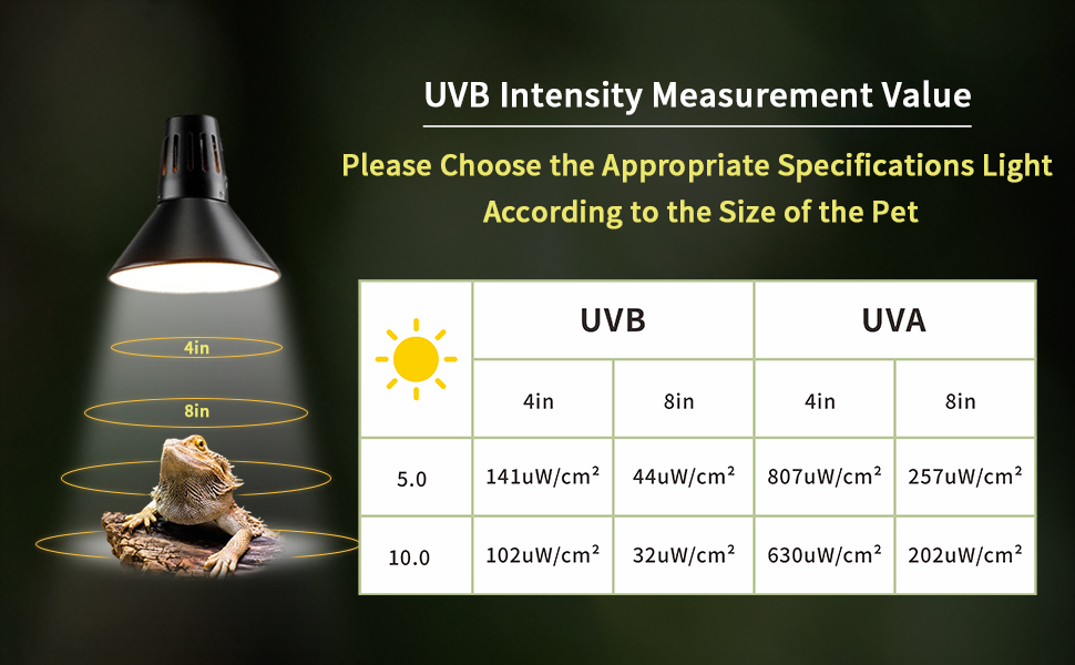 uvb bulbs for reptiles uva uvb reptile light bulb heat lamp bearded dragon uvb light for reptiles