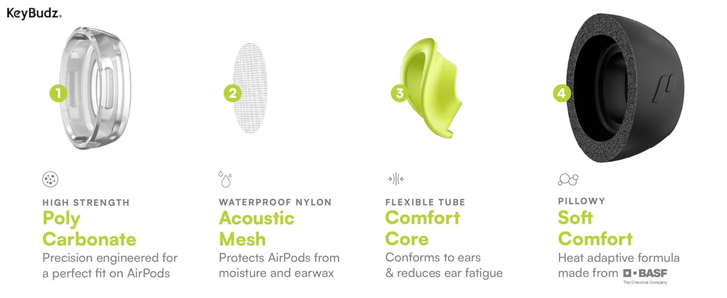 memory foam ear tips for airpods pro 