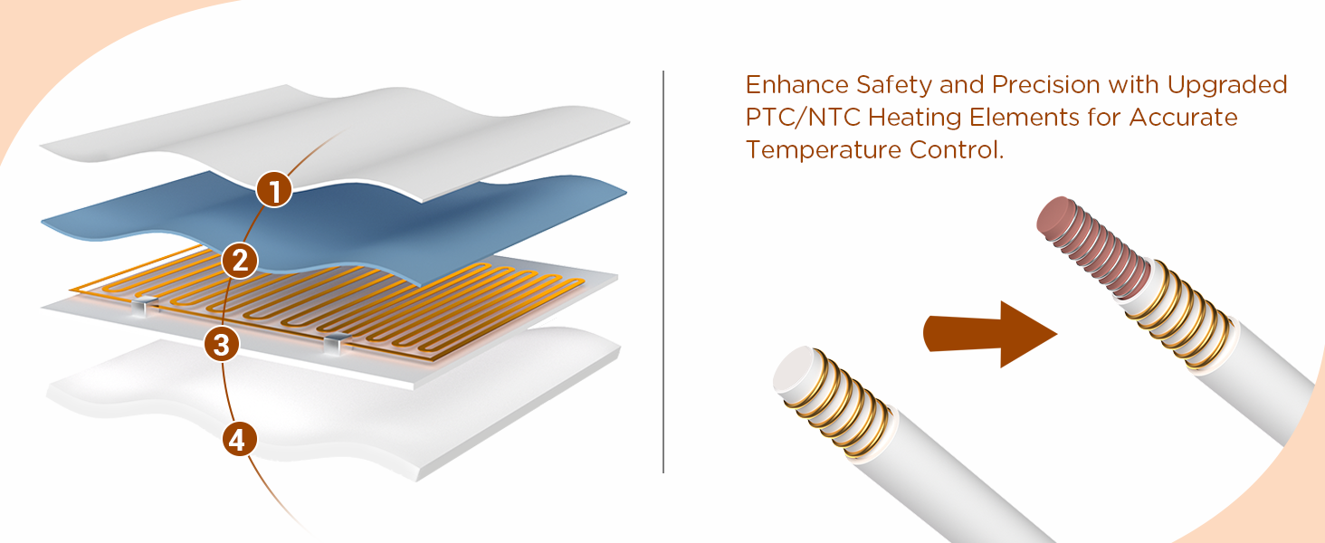 Comfytemp Heated Mattress Pad Twin Size, BodyFoot Temp