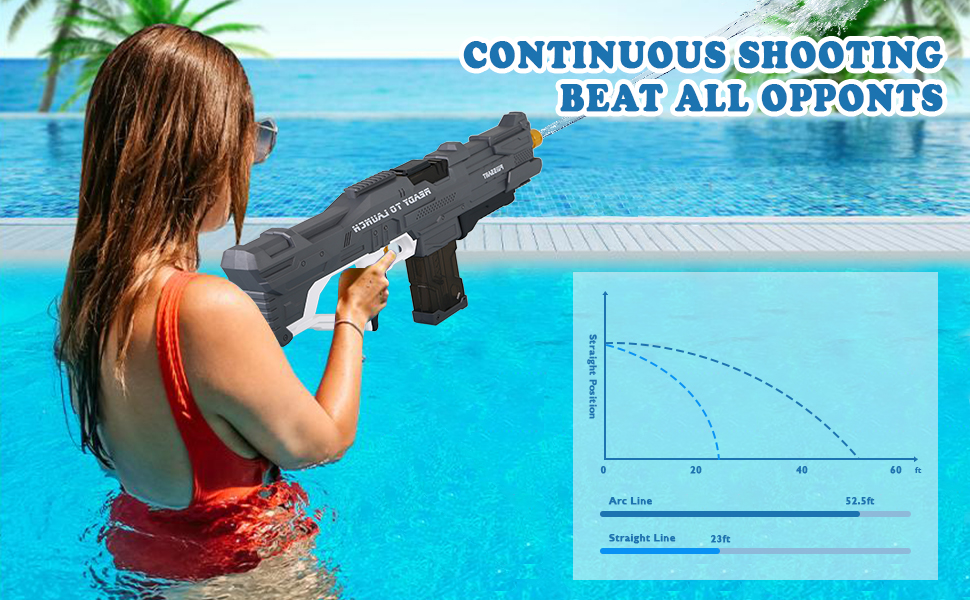 SK MISS Electric Water Gun, Powerful Water Guns Long Range Distance for