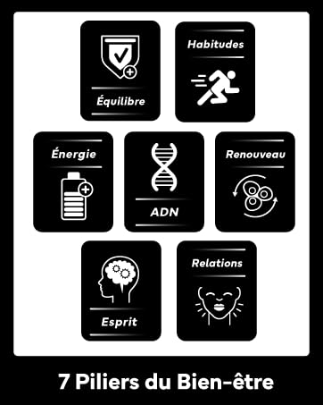 en noir et blanc affichant 7 icônes représentant les piliers du bien-être : Equilibre, Habitudes, Energie, ADN, Renouveau, Esprit et Relations. Chaque icône possède une image symbolique et une étiquette française.