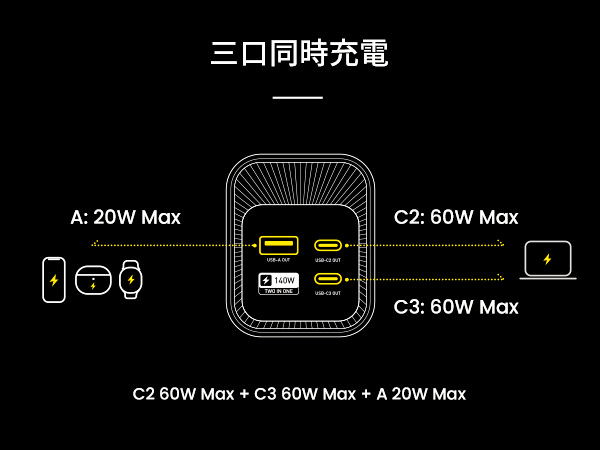 Amazon | AOHI モバイルバッテリー 大容量 40000mAh 140W 急速充電 PD3