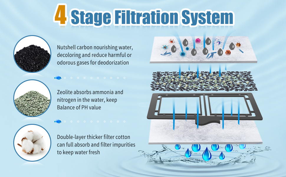 EFS filter cartridges