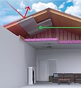 radiant barrier reflecting radiant heat away from attic