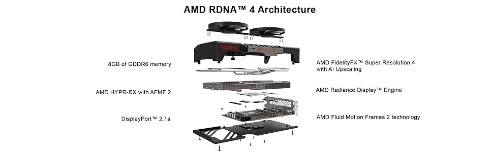 PULSE AMD Radeon RX 9060 XT OC 8GB GPU