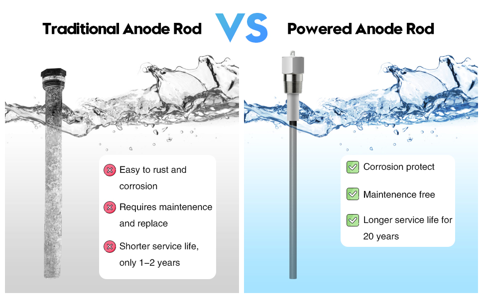 Powered Anode Rod, Briidea Water Heater Anode Rod Compatible with