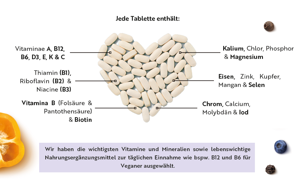 Multivitamins & Minerals