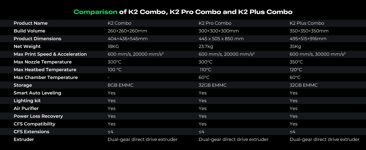K2 COMBO