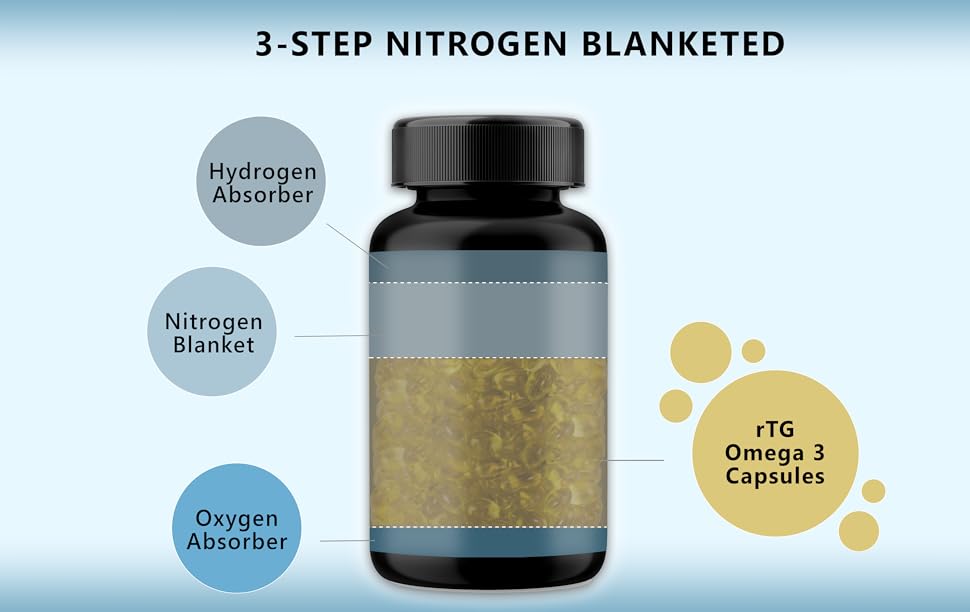 rTG Omega 3 Fish Oil Dietary Supplement High Absorption