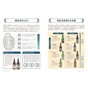 日本酒はおいしい！-イラストで読む日本酒のすべて- | ワダヨシ