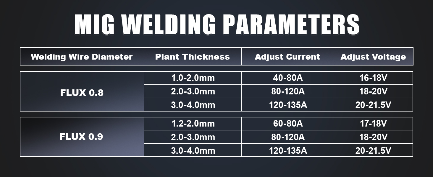 mig welder