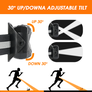 Біжне світло, нагрудний акумуляторний USB-ліхтар