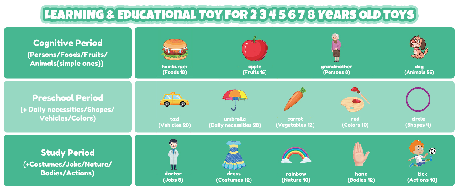 learning toys for 2 year olds