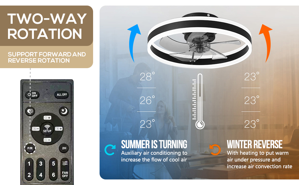 flush mount ceiling fan with light          ceiling fans indoor with light