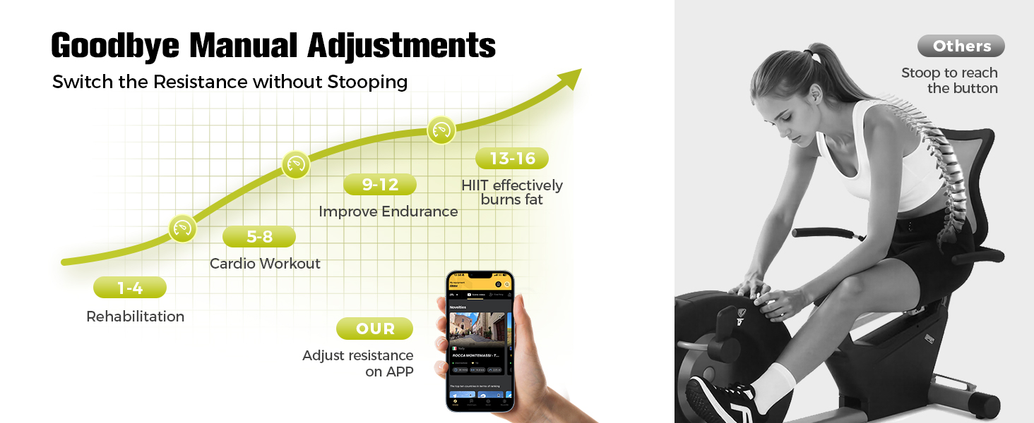 LUXECYCLES Stationary Bike