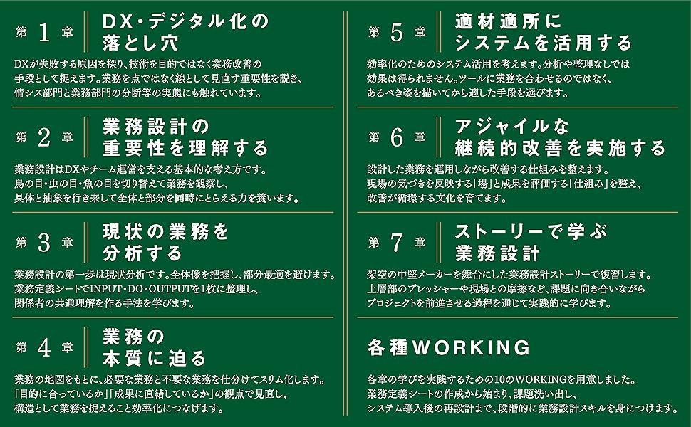 業務設計 業務プロセス 業務改善 DX