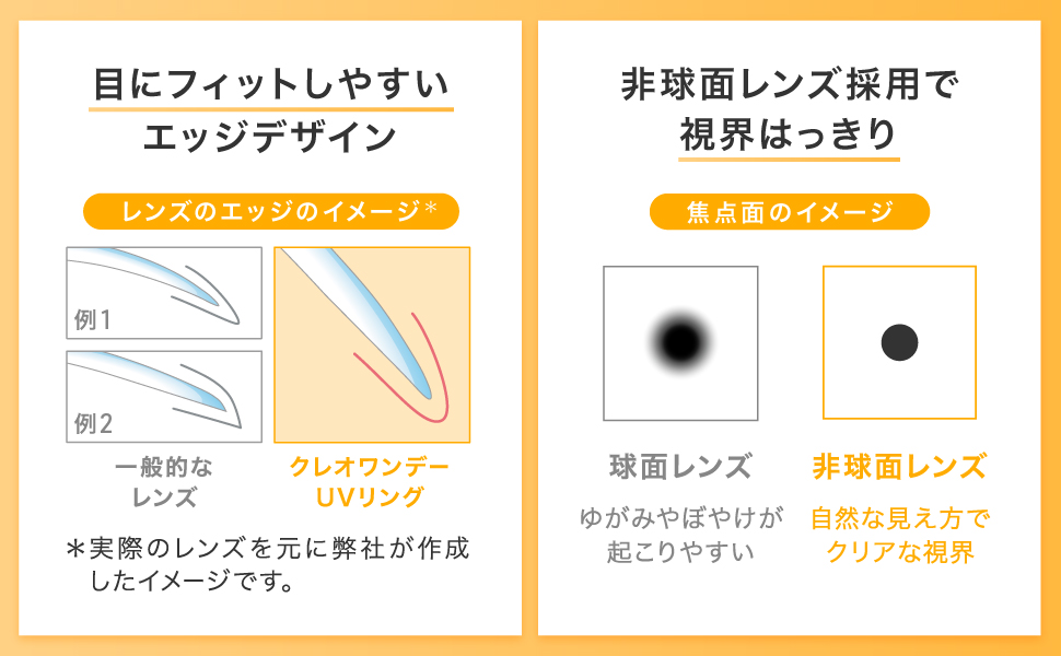 Ring_Product Page 4_Refurbishment