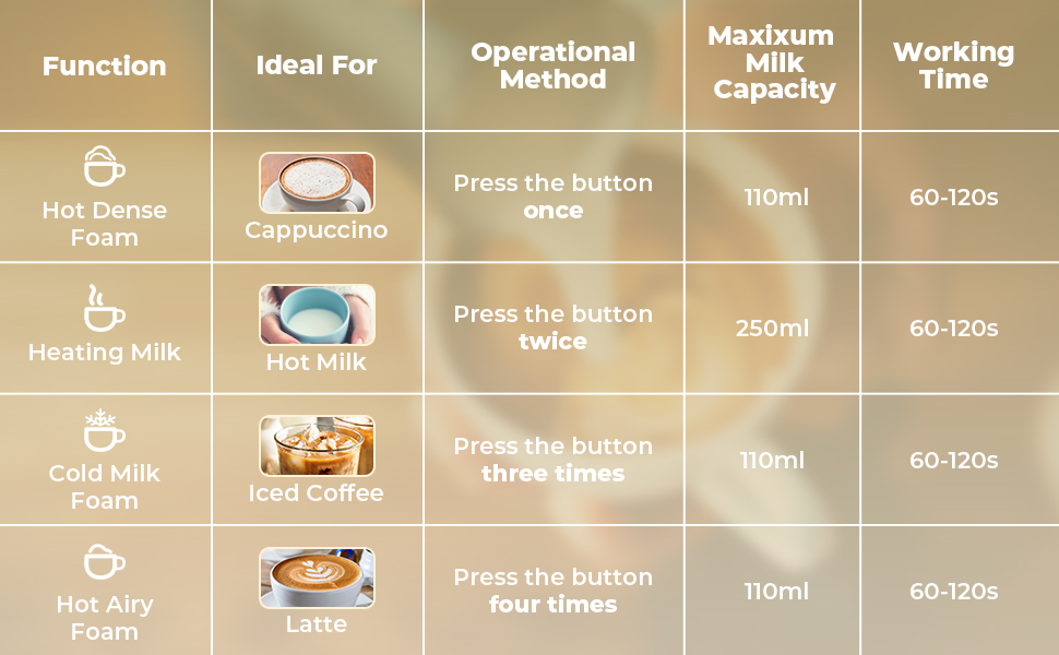 Vihoom Electric Milk Frother Hot And Cold Foam Maker 4in1