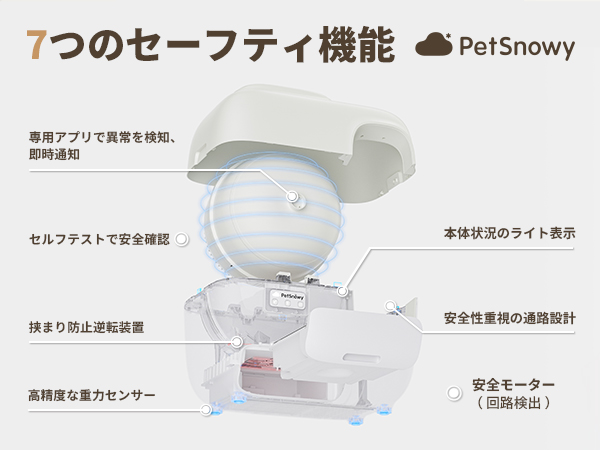 Amazon | PetSnowy「臭いを徹底分解」猫 トイレ 自動,光触媒TiO2