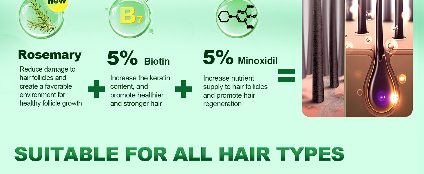 minoxidil