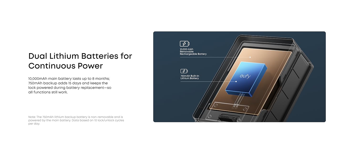 eufy lock with dual lithium batteries for long-lasting power