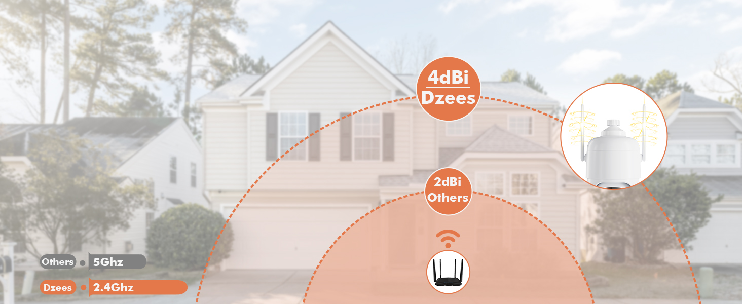 security cameras wireless outdoor