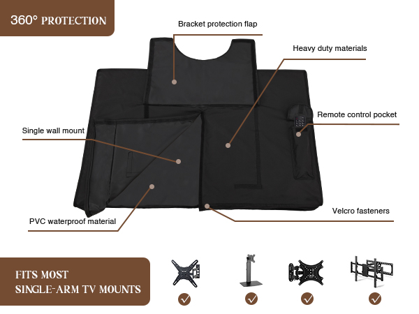 TV cover details show