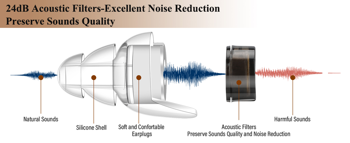 High Fidelity Ear Plugs