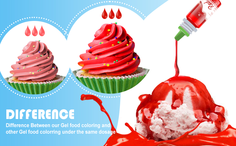 Gel Food Colouring 12 Colours Vibrant Gel Food Colouring Set for