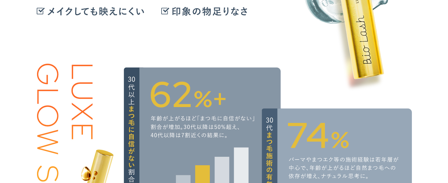 Bio Lash ビオラッシュ まつ毛美容液 6.1g 1本 正規品 塗るタイプ アイラッシュセラム 日本製