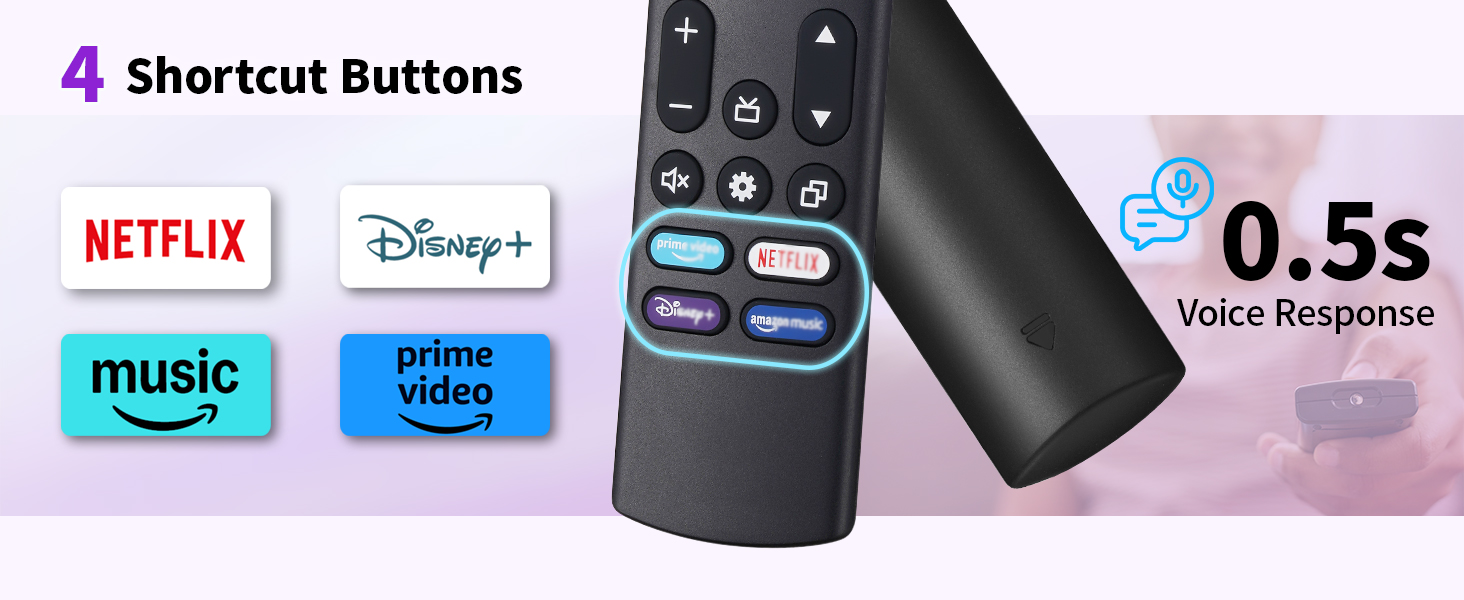 Text reads '4 Shortcut Buttons', 'NETFLIX', 'Disney+', 'music', 'alexa', '0.5s Voice Response'. Remote control device with multiple streaming service buttons shown.