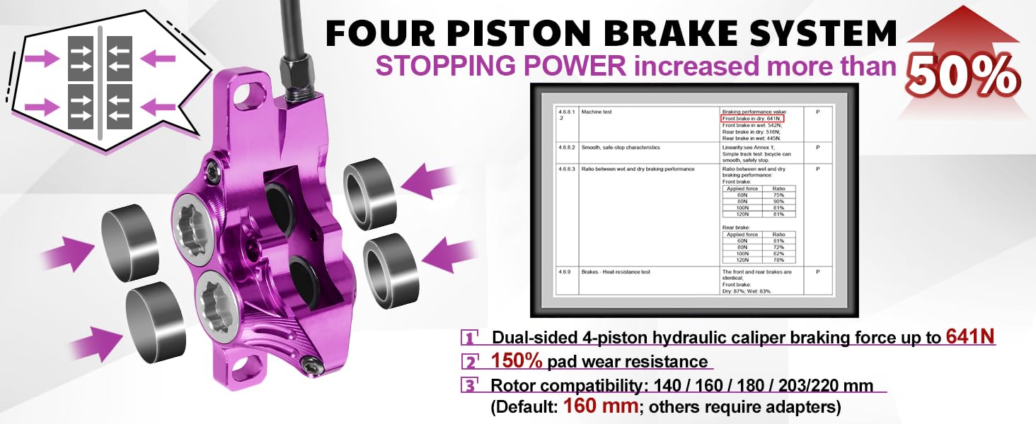 4-PISTON BRAKE