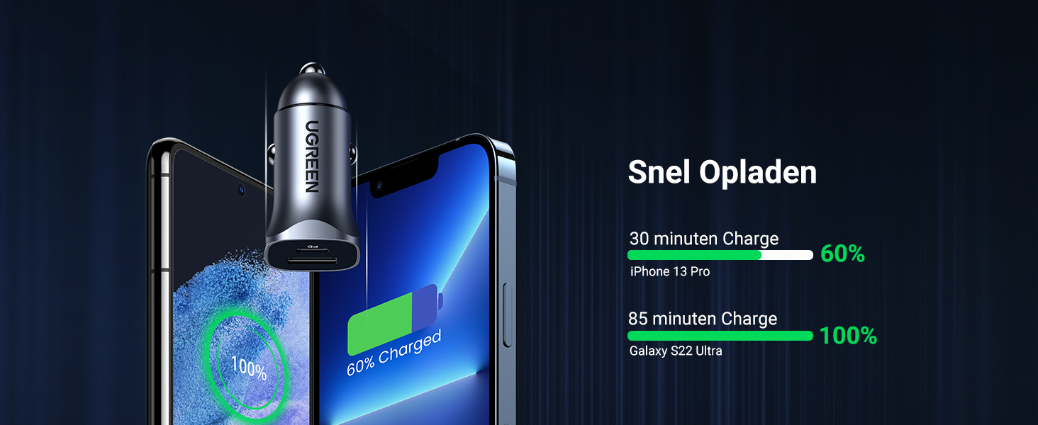 UGREEN USB C Autolader 24W Dual Poorten Aluminium Snelle Car Charger Ondersteunt 3.0