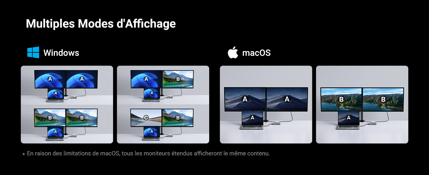 Multiples Modes d Affichage