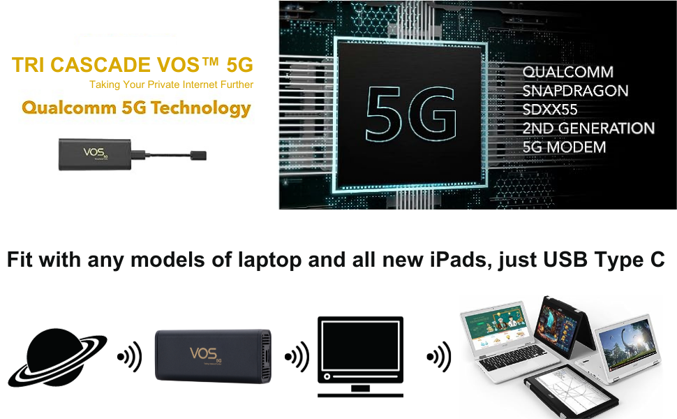TRI Cascade VOS 5G Network Adapter with TMobile SIM USB Modem for PC