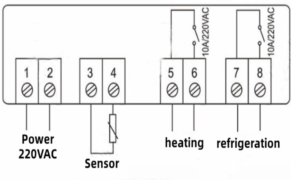 24V Temperature Controller for STC1000, Digital Display Temperature