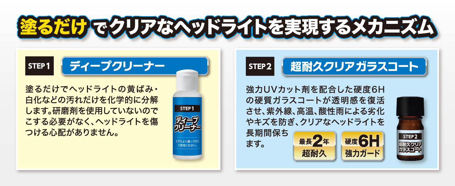 LOOXヘッドライト3