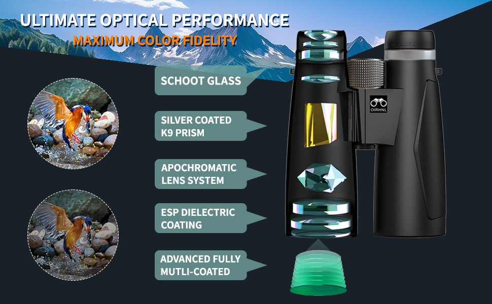 Ultimate Optical Performance