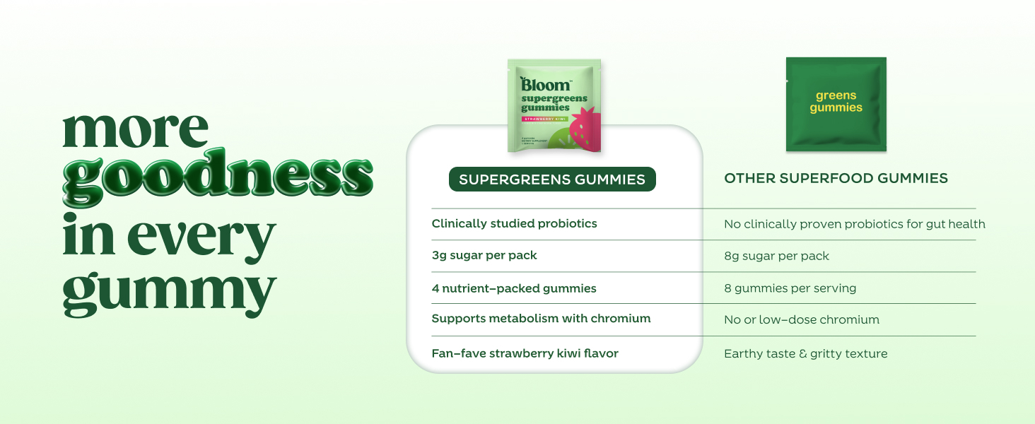 Bloom Greens Gummies