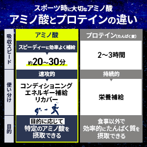 アミノバイタルプロ