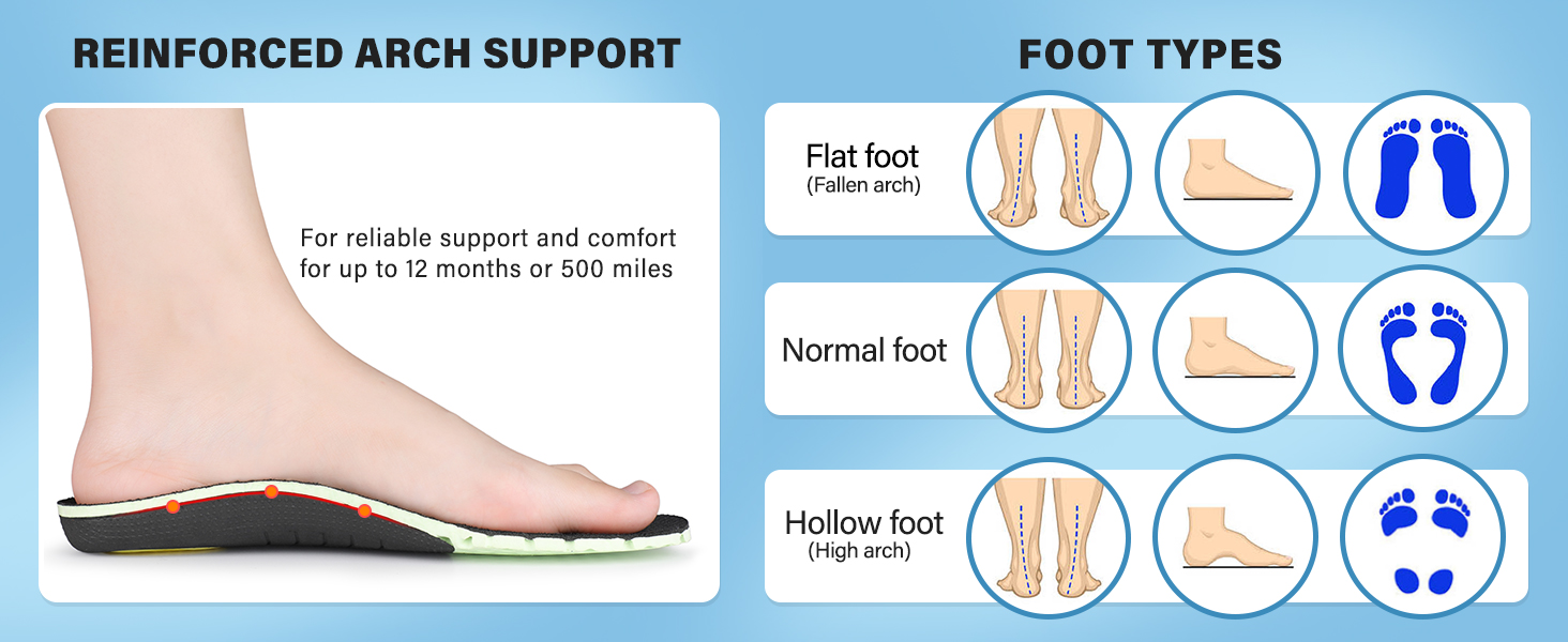 FOOT TYPES