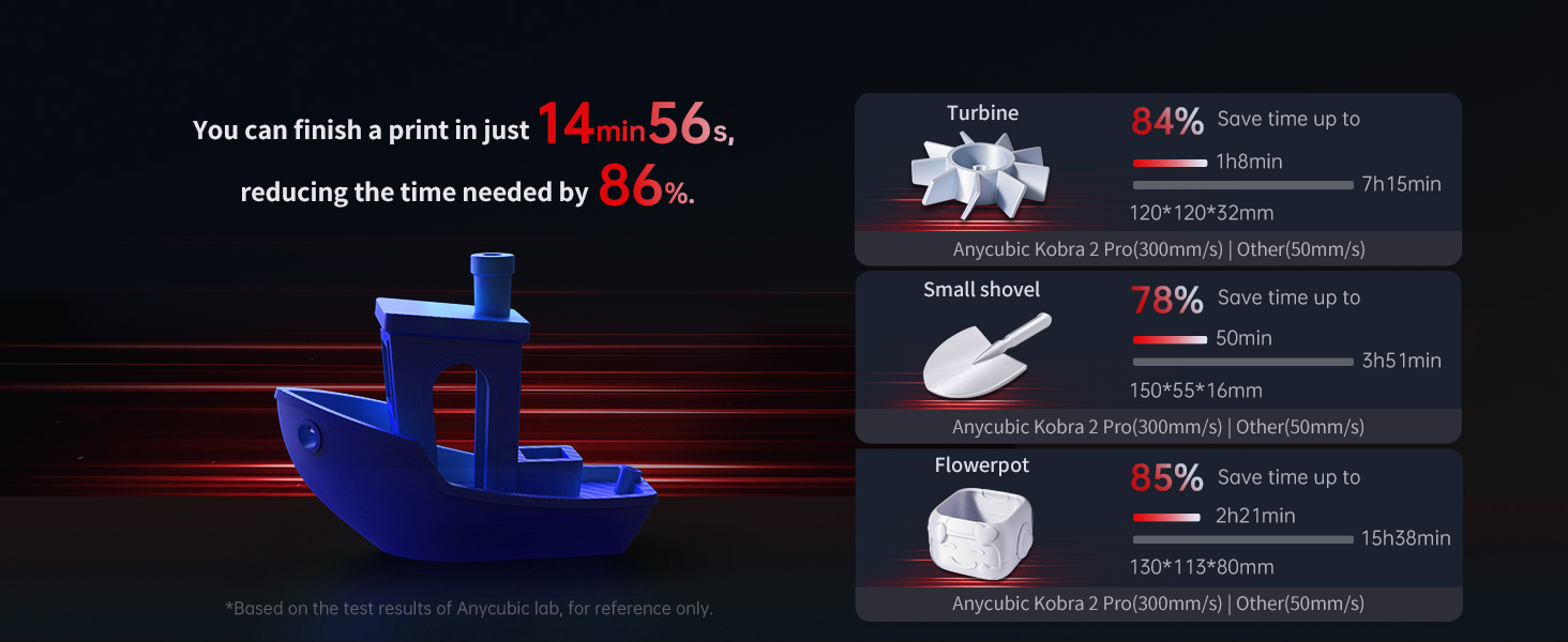 Anycubic Kobra 2 PRO 3D Printer