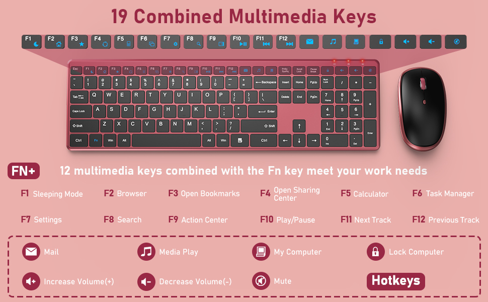 Wireless Keyboard and Mouse, Super Slim Keyboard with