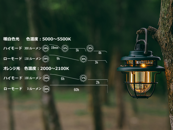 Amazon.co.jp: OLIGHT(オーライト) Olantern Classic mini
