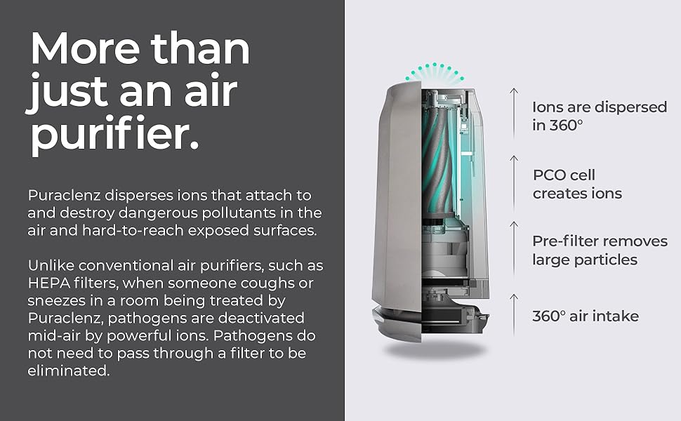 Puraclenz Photon P3000 Surface & Air Purifier OzoneFree