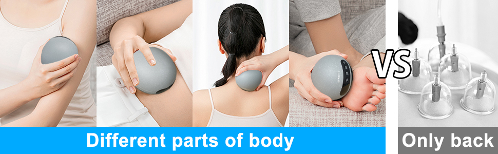 different parts of body