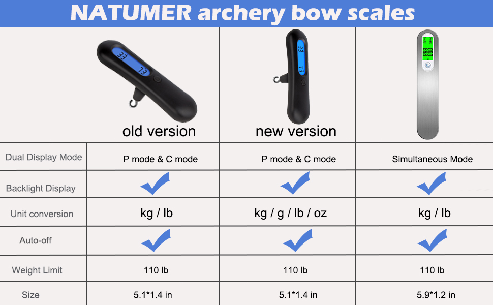 comparison chart