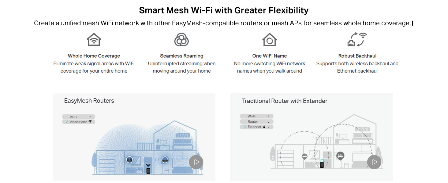 XX530v AX3000 Dual Band WiFi 6 GPON Router
