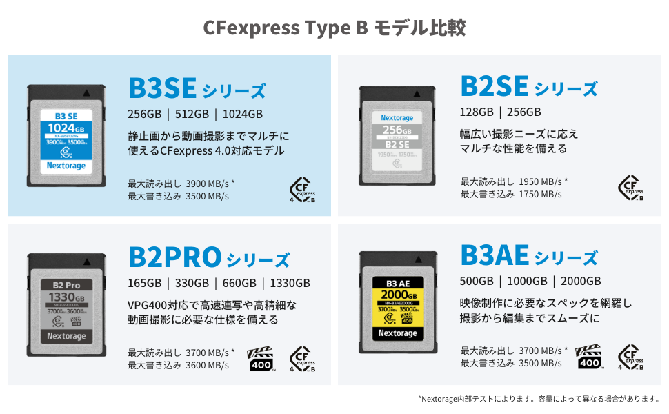 Amazon | Nextorage 日本メーカー CFexpress 4.0 Type B 256GB